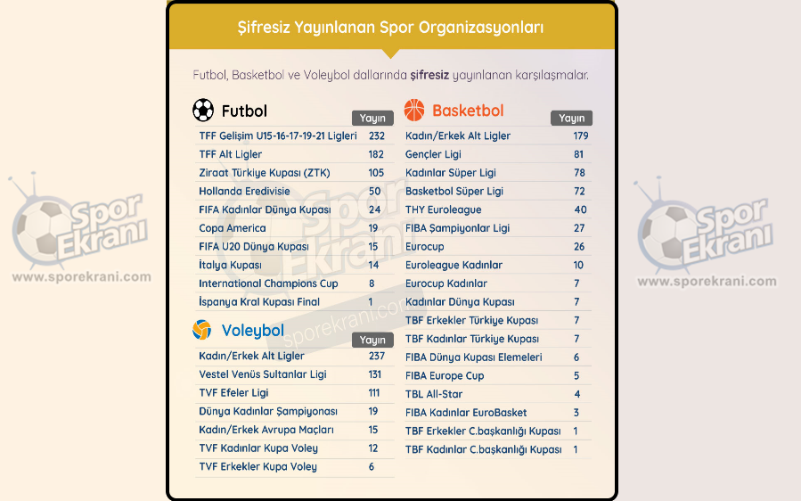 2018-19 Sezonunda Hangi Organizasyonlar Şifresiz Yayınlandı? 2018-19 Sezonunda Hangi Organizasyonlar Şifresiz Yayınlandı?