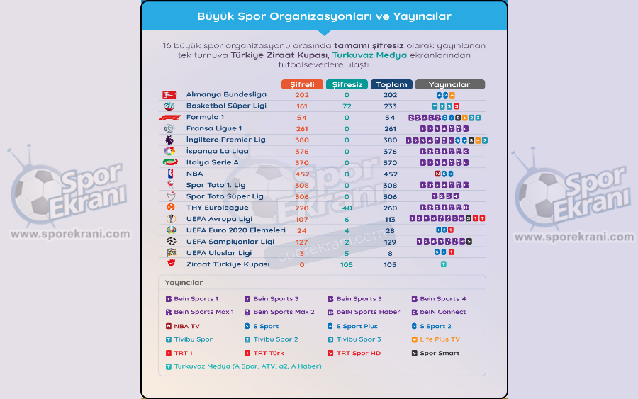 2018-19 Sezonu 16 Büyük Spor Organizasyonunun Yayıncı Analizi 2018-19 Sezonu 16 Büyük Spor Organizasyonunun Yayıncı Analizi
