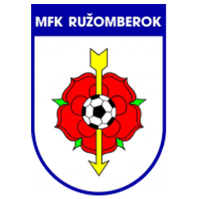 Ruzomberok