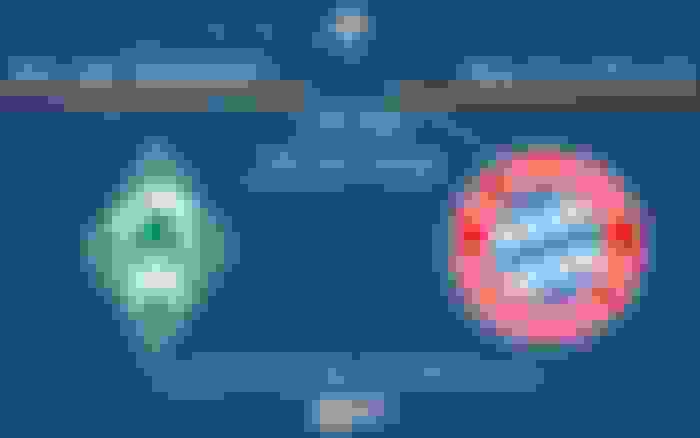 Werder Bremen - Bayern Münih